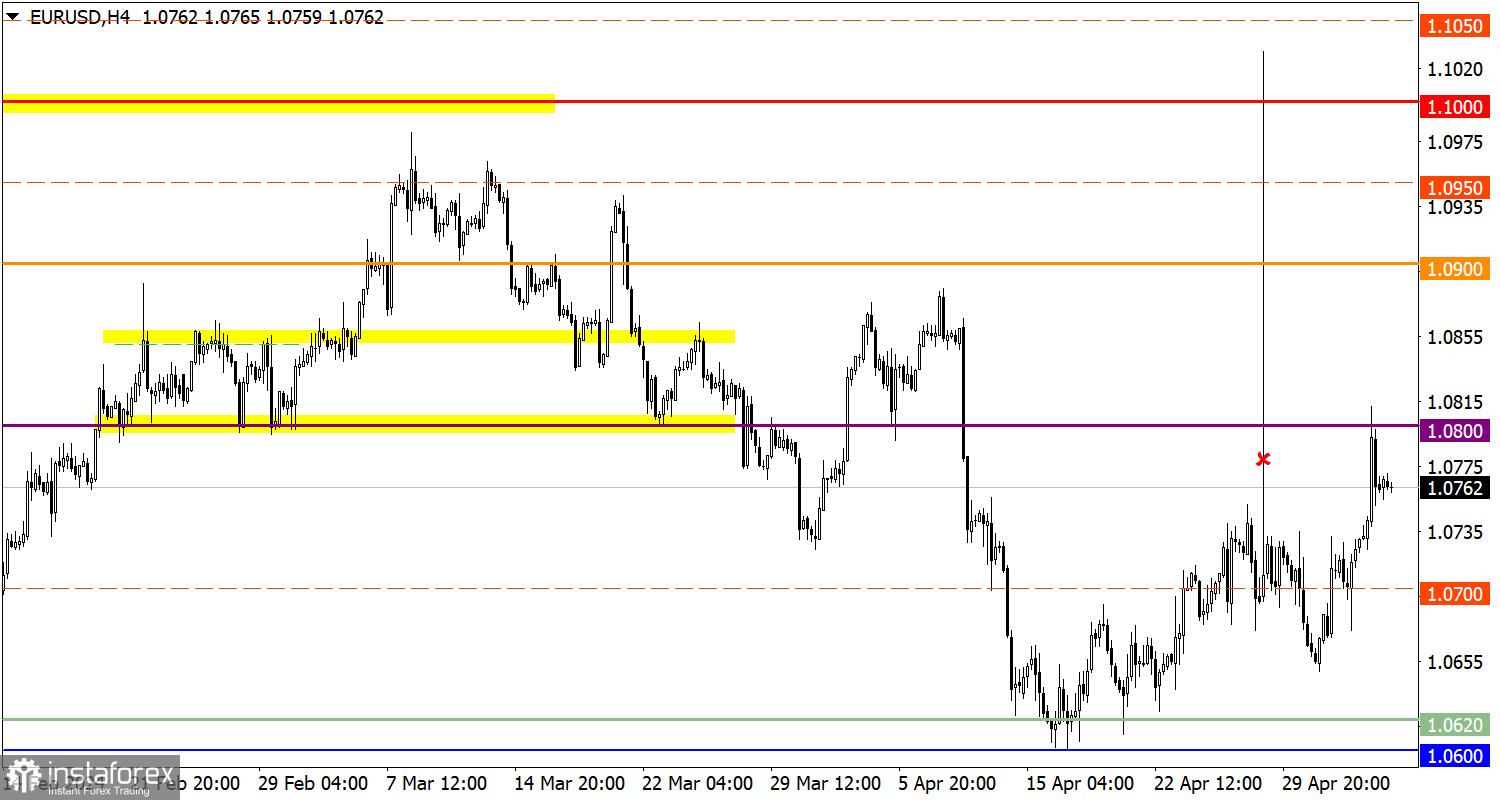 Учимся и анализируем, торговый план для начинающих трейдеров EUR/USD и GBP/USD 06.05.24