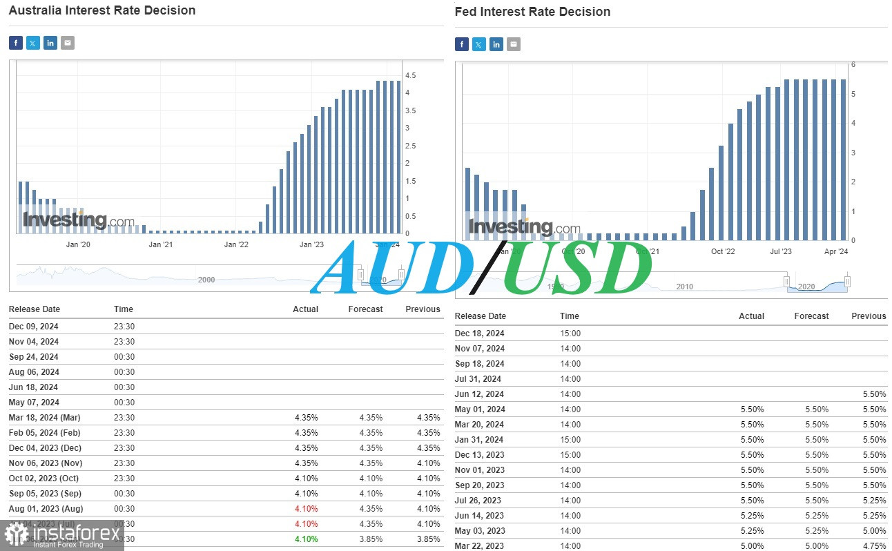 AUD/USD: короткі підсумки та найближчі перспективи