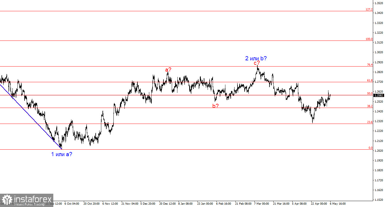 Анализ GBP/USD. 6 мая. Доллар еще не отошел от пятницы