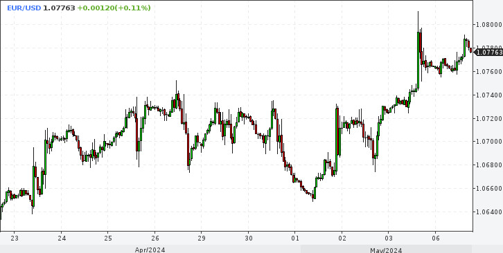EUR/USD. Євро готове до ралі. Фунт показує зловісний знак