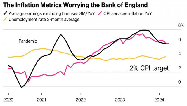Incertezza politica e rallentamento economico: impatto su GBP/USD 