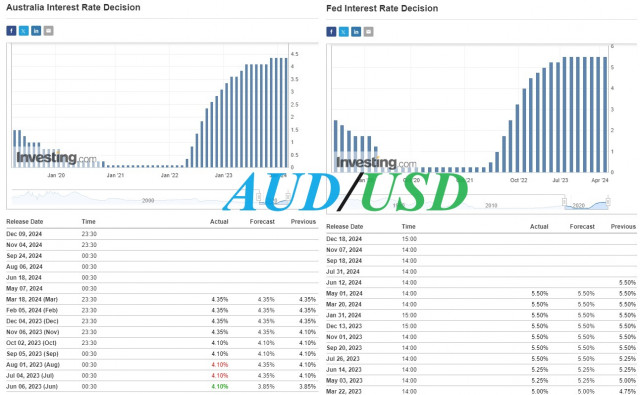 AUD/USD: короткі підсумки та найближчі перспективи