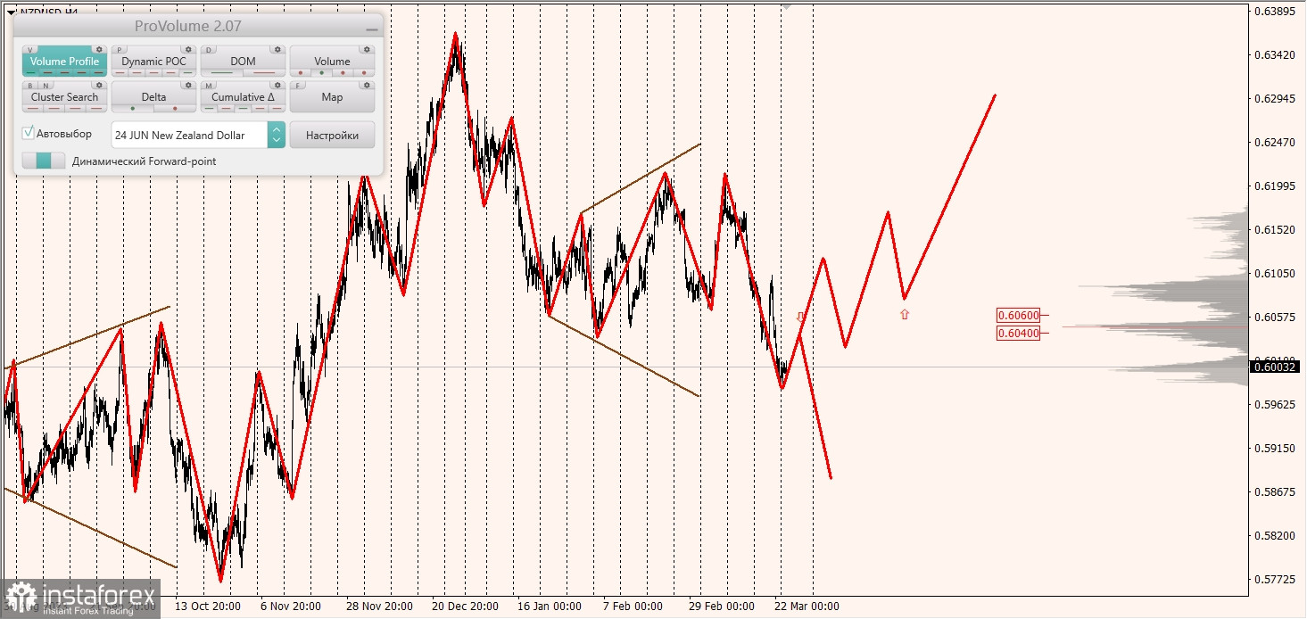 Маржинальные зоны и торговые идеи по AUD/USD, NZD/USD, USD/CAD (07.05.2024)