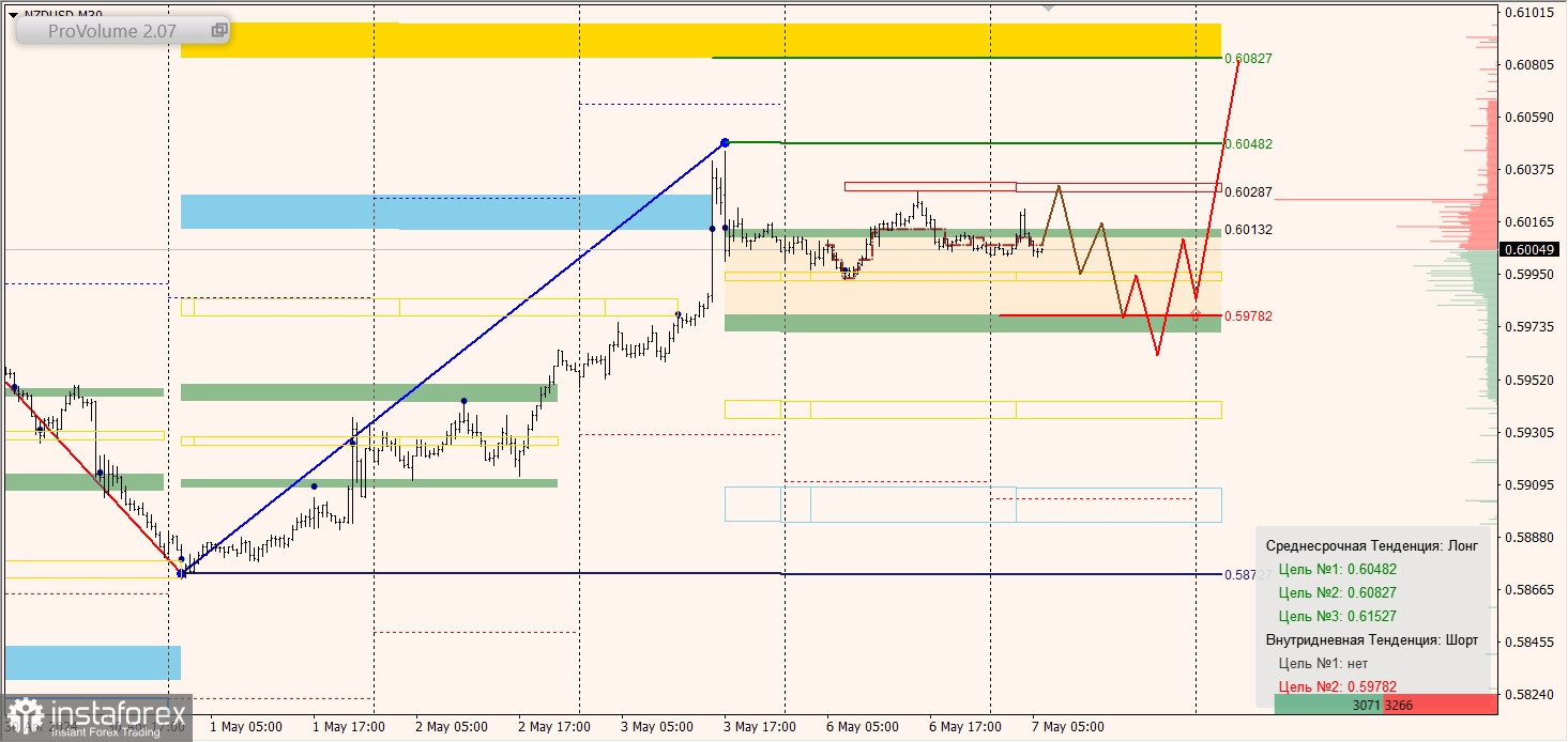 Маржинальные зоны и торговые идеи по AUD/USD, NZD/USD, USD/CAD (07.05.2024)