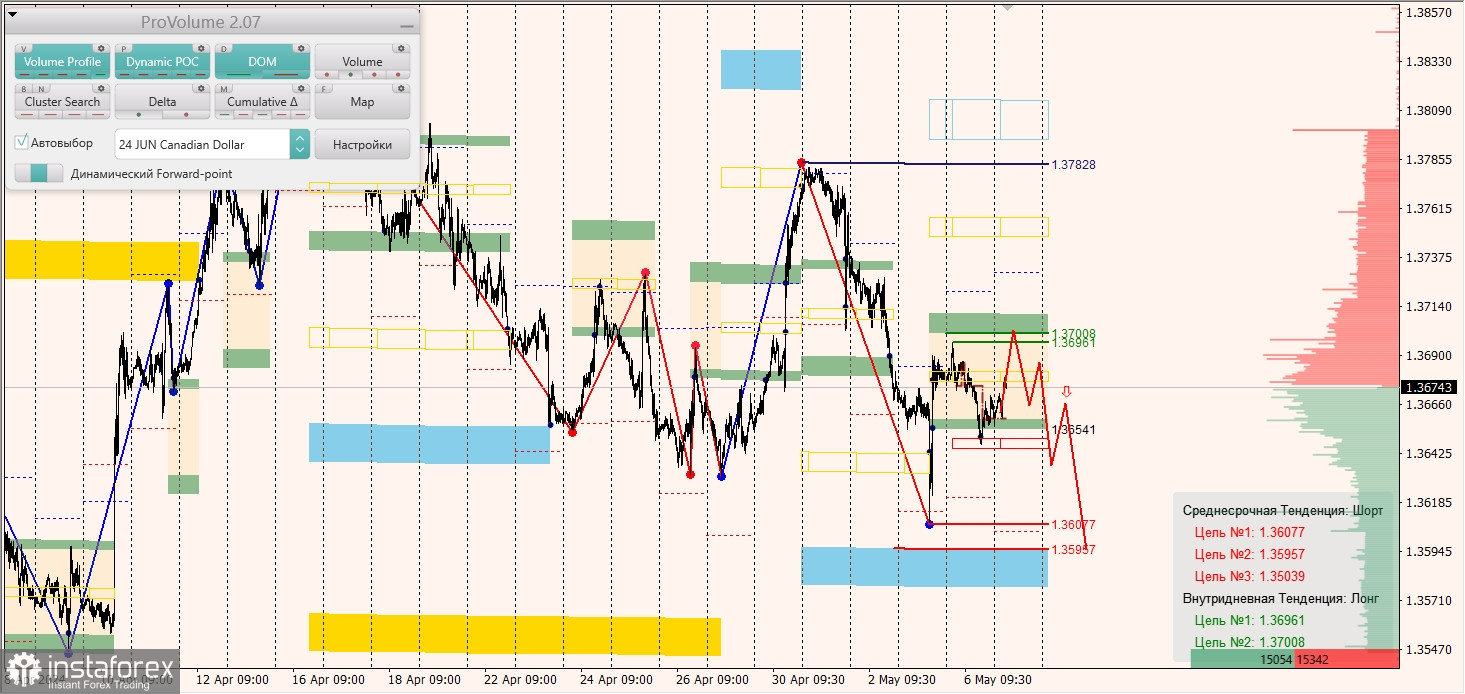 Маржинальные зоны и торговые идеи по AUD/USD, NZD/USD, USD/CAD (07.05.2024)