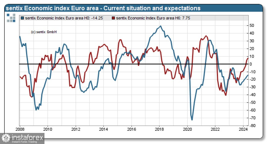 Евро пытается развить бычий импульс. Обзор EUR/USD