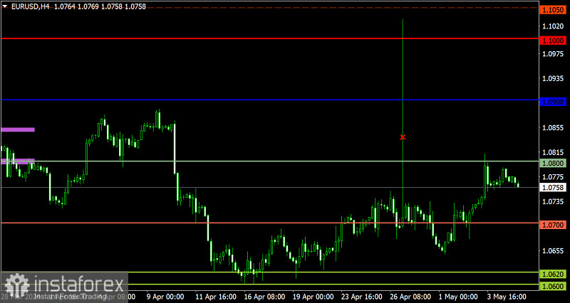  Piano di trading per EUR/USD e GBP/USD il 7 maggio 2024