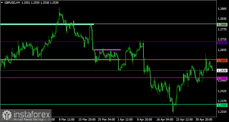  Piano di trading per EUR/USD e GBP/USD il 7 maggio 2024