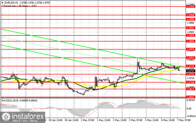  EUR/USD: plan para la sesión europea del 7 de mayo. Informe Commitment of Traders COT (análisis de las operaciones de ayer). El euro lo intentó pero fracasó