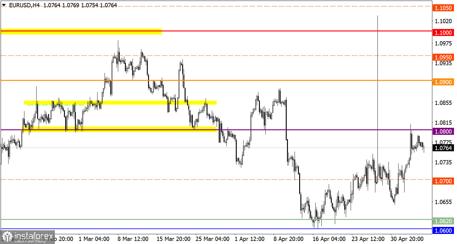 Учимся и анализируем, торговый план для начинающих трейдеров EUR/USD и GBP/USD 07.05.24