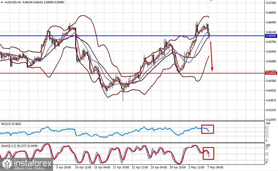 Tendenza dei mercati in attesa dei nuovi dati sull'Inflazione (si prevede un calo di GBP/USD e un aumento di AUD/USD) 