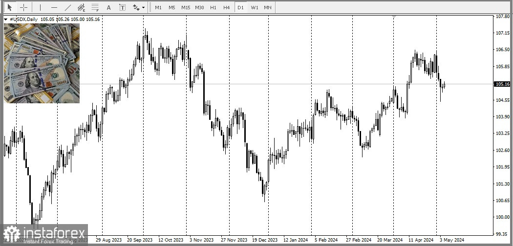 AUD/USD. Австралійський долар знецінюється після рішення РБА