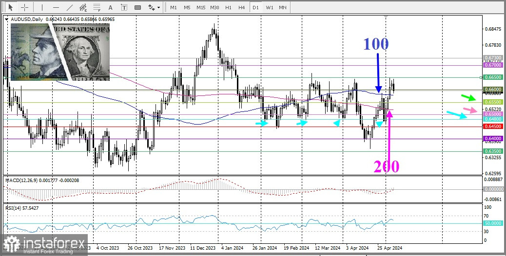 AUD/USD. Австралийский доллар обесценивается после решения РБА