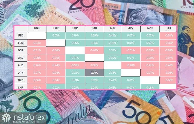 AUD/USD. Австралийский доллар обесценивается после решения РБА