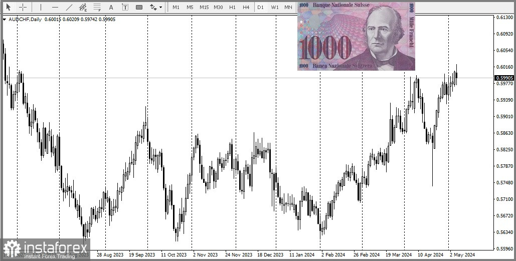 AUD/USD. Австралийский доллар обесценивается после решения РБА