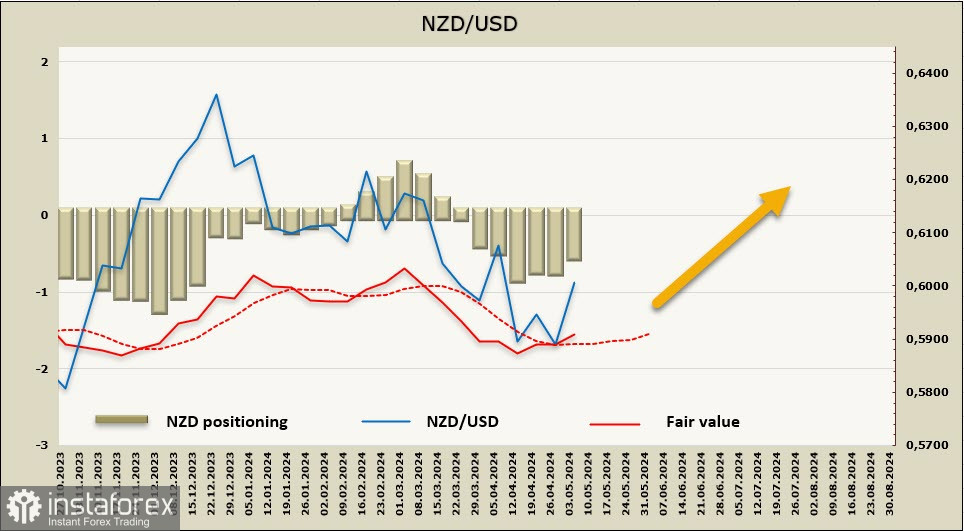  El Kiwi intenta extender sus alas. Revisión USD/NZD