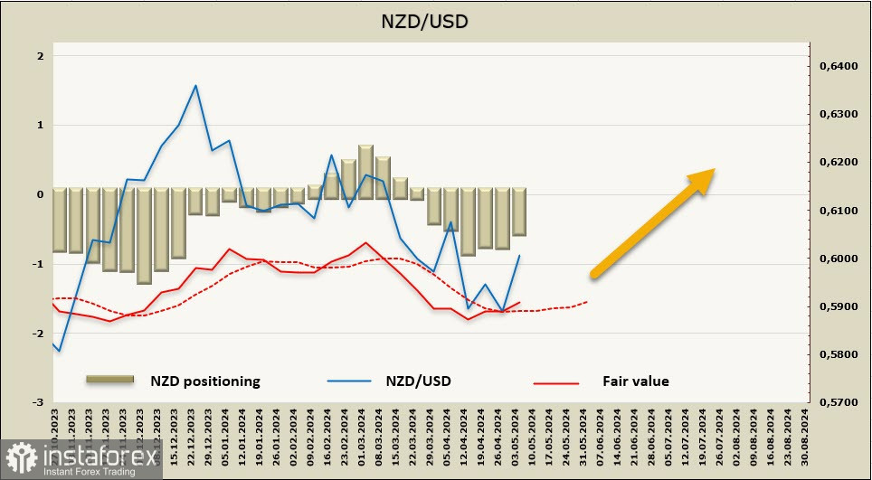 Киви пытается расправить крылья. Обзор USD/NZD