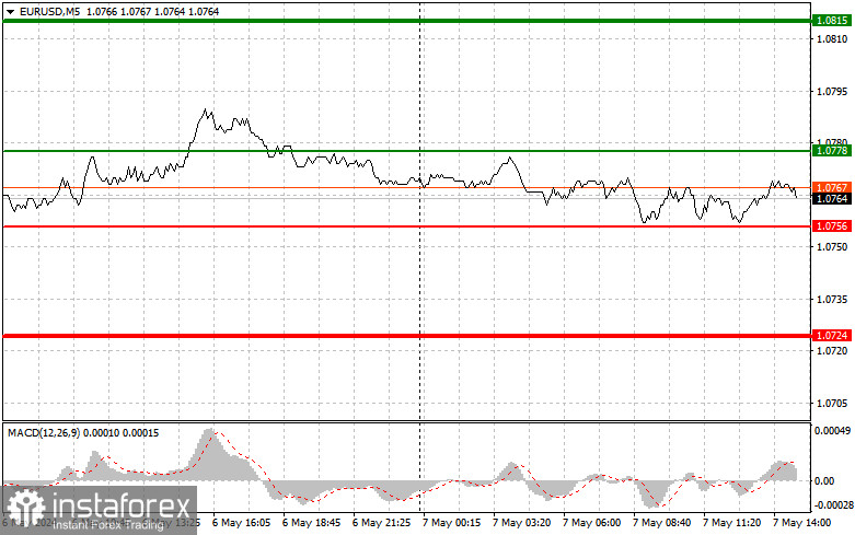 EUR/USD: Proste wskazówki dla początkujących traderów na 7 maja (sesja amerykańska)