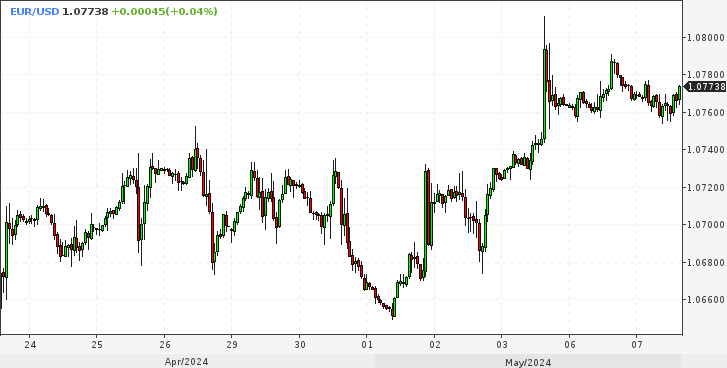 EUR/USD. У евро все прекрасно. Краткосрочно бычий настрой 