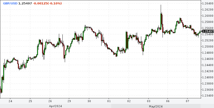 EUR/USD. У євро все чудово. Короткостроково бичачий настрій 