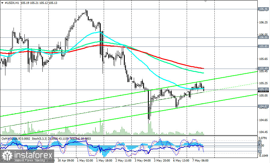 Индекс доллара #USDX: торговые сценарии на 07 - 08.05.2024