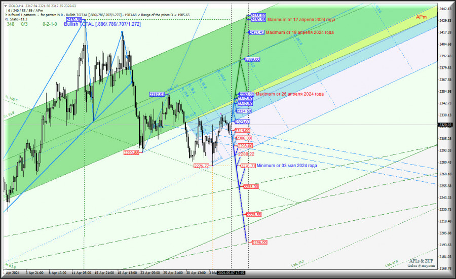 Изображение больше не актуально