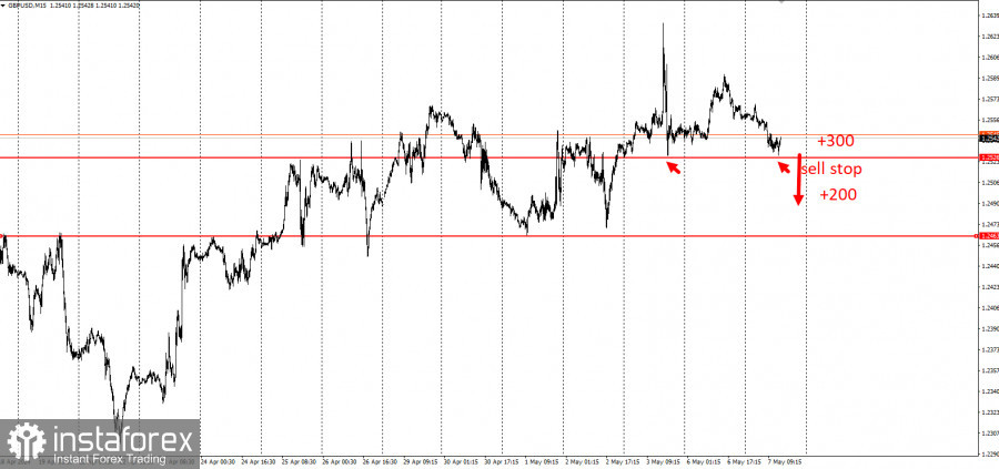 GBPUSD - забирайте деньги! Отработка пробойной торговой идеи