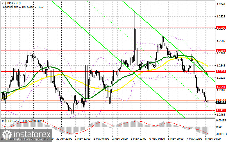 GBP/USD: план на европейскую сессию 8 мая. Commitment of Traders COT-отчеты (разбор вчерашних сделок). Фунт продолжает быстро терять позиции