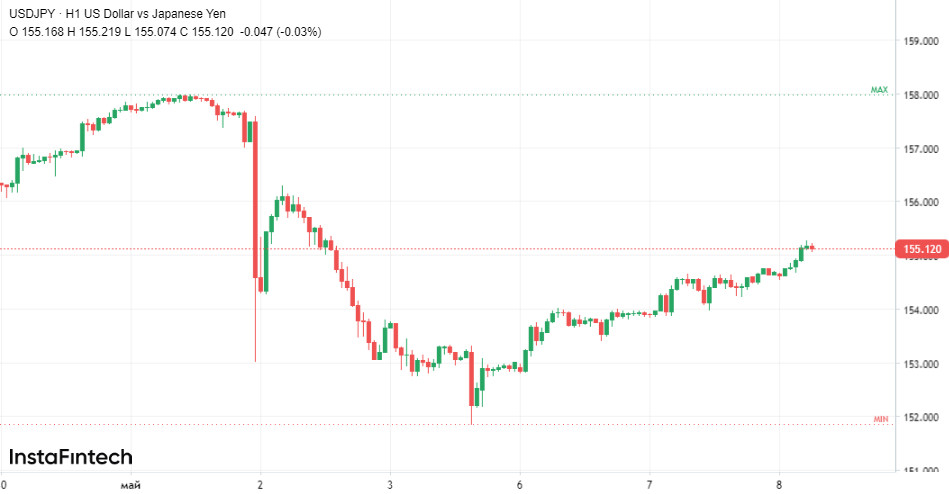 Skrzydła JPY zostały podcięte 