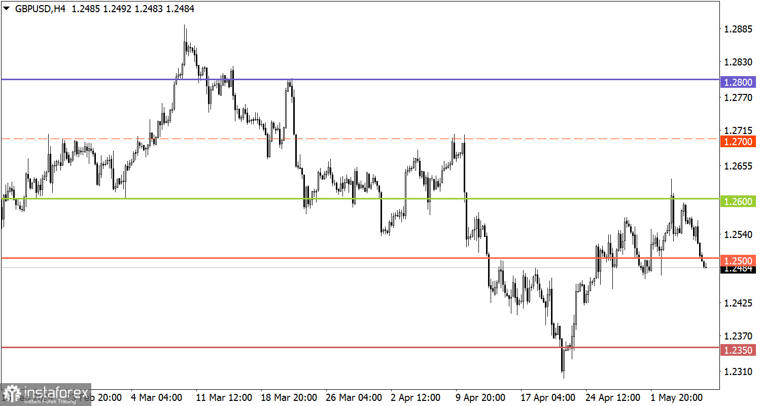  Studiamo e analizziamo, piano di trading per principianti: EUR/USD e GBP/USD l'8 maggio 2024