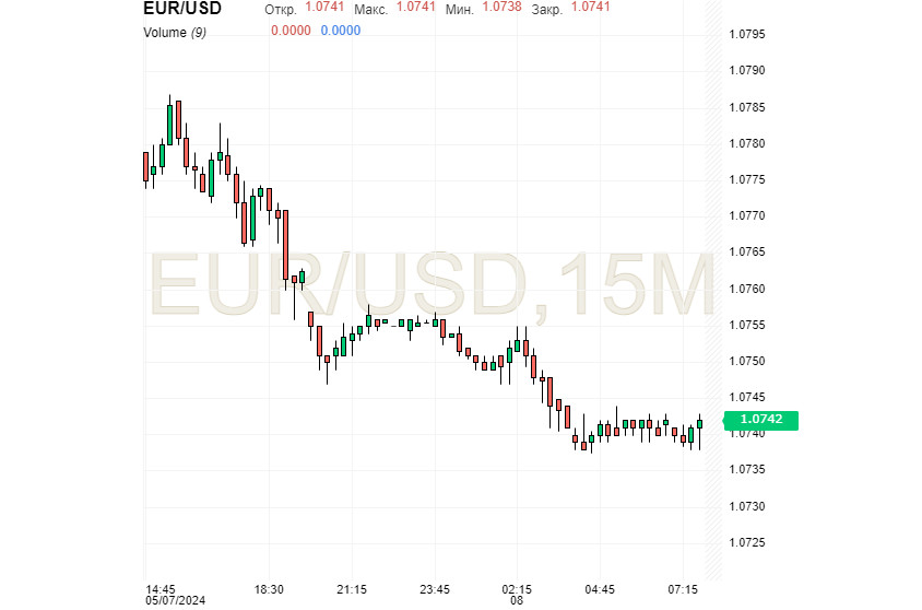 EUR/USD: punti di svolta critici e strategie di mercato 