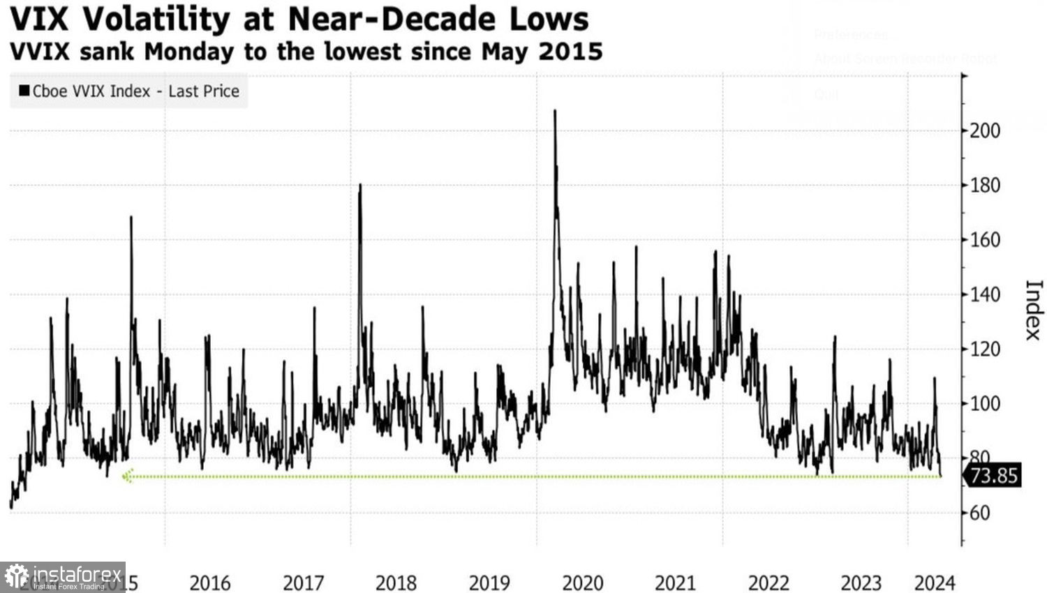  El S&amp;P 500 confía en el futuro