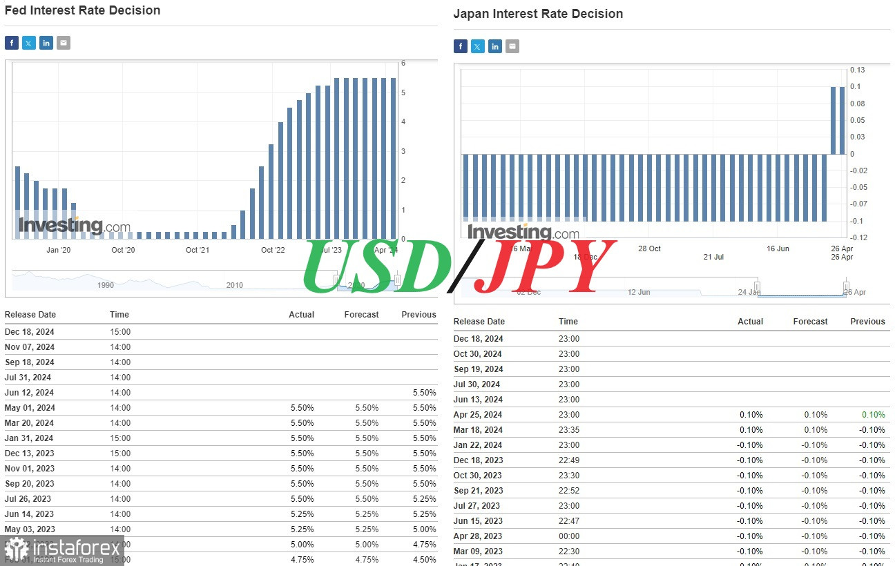 USD/JPY: итоги валютной интервенции и ожидания рынка