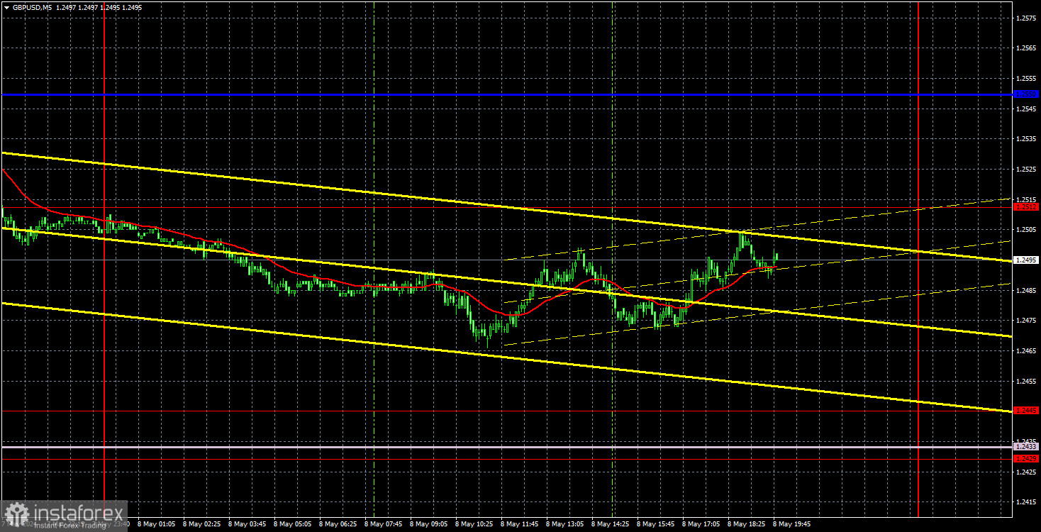 Торговые рекомендации и разбор сделок по GBP/USD на 9 мая. Флэт перед заседанием Банка Англии.