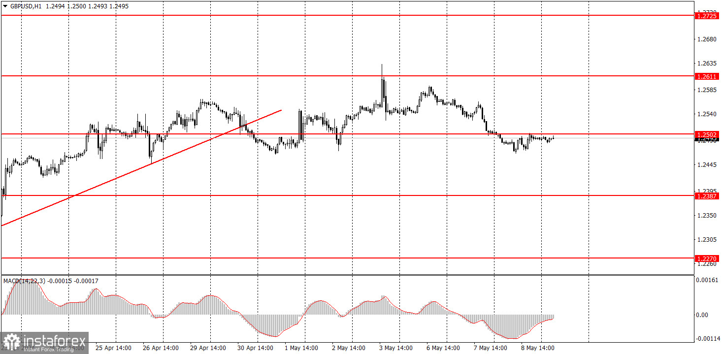 Как торговать валютную пару GBP/USD 9 мая? Простые советы и разбор сделок для новичков.