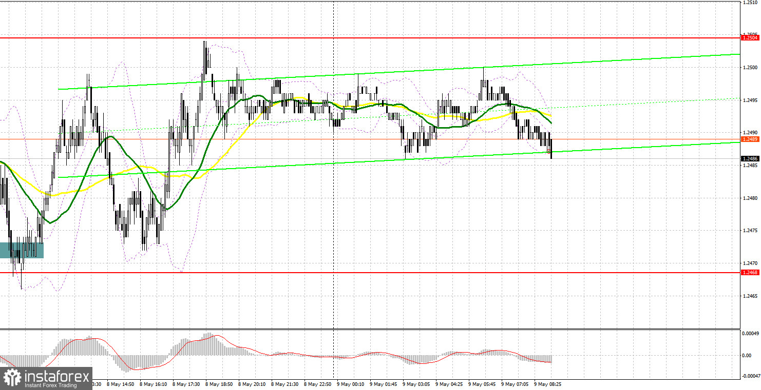 GBP/USD: план на европейскую сессию 9 мая. Commitment of Traders COT-отчеты (разбор вчерашних сделок). Фунт готовится совершить полет