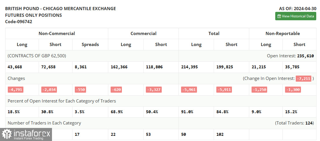 GBP/USD: plan para la sesión europea del 9 de mayo. Informe COT del Commitment of Traders (análisis de las operaciones de ayer). La libra se prepara para remontar...