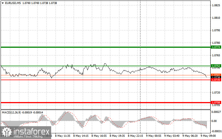  EURUSD: consejos sencillos para operadores principiantes para el 9 de mayo. Análisis de las operaciones de Forex de ayer