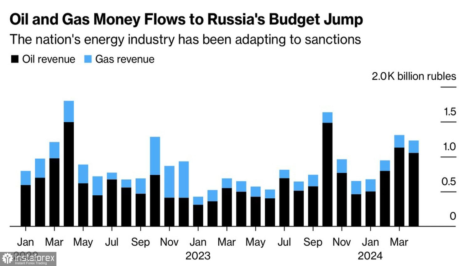 Рубль порезвился — и хватит