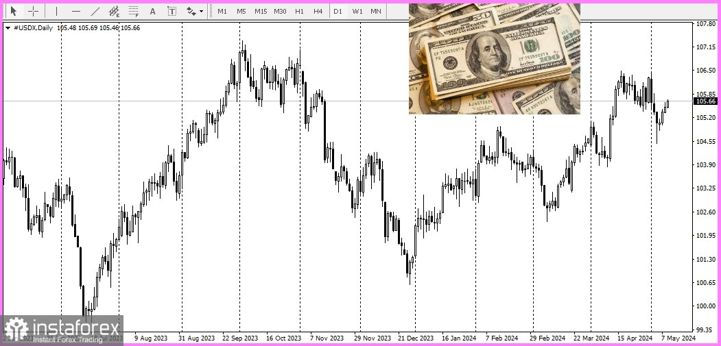 AUD/USD. Австралийский доллар пытается консолидироваться...