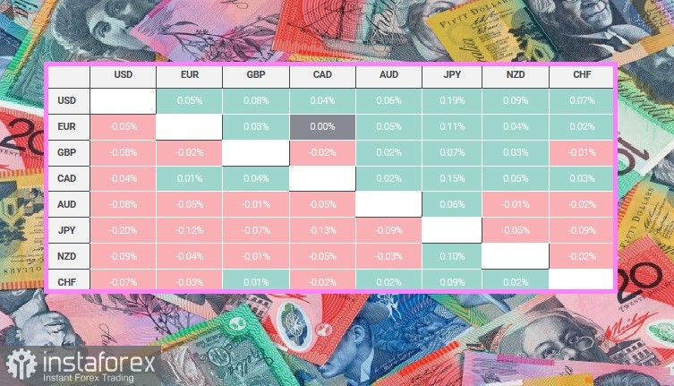 AUD/USD. Австралийский доллар пытается консолидироваться...