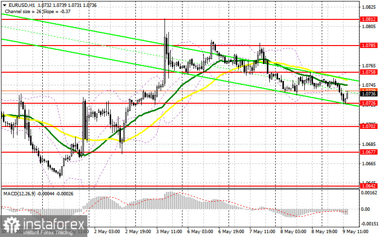 EUR/USD: план на американскую сессию 9 мая (разбор утренних сделок). Евро оттолкнулся от 1.0726