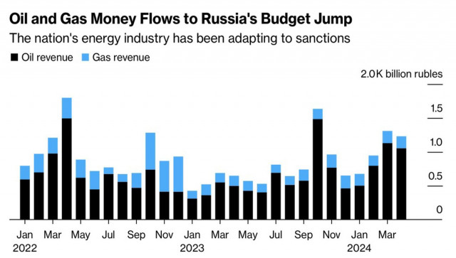 Рубль порезвился – и хватит