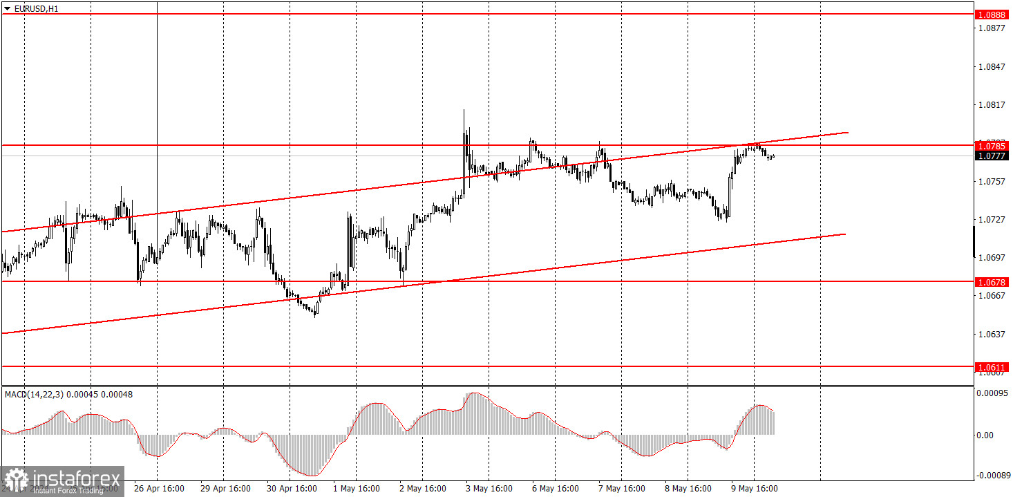  ¿Cómo operar con el par EUR/USD el 10 de mayo? Consejos sencillos y análisis de operaciones para principiantes.