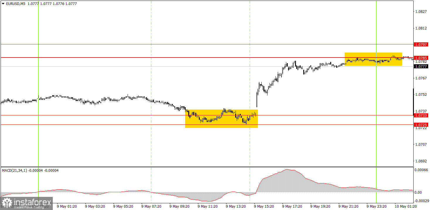  ¿Cómo operar con el par EUR/USD el 10 de mayo? Consejos sencillos y análisis de operaciones para principiantes.