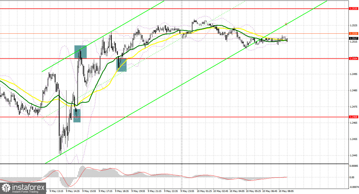 GBP/USD: plan para la sesión europea del 10 de mayo. Informe COT del Commitment of Traders (análisis de las operaciones de ayer). La libra subió tras la decisión...