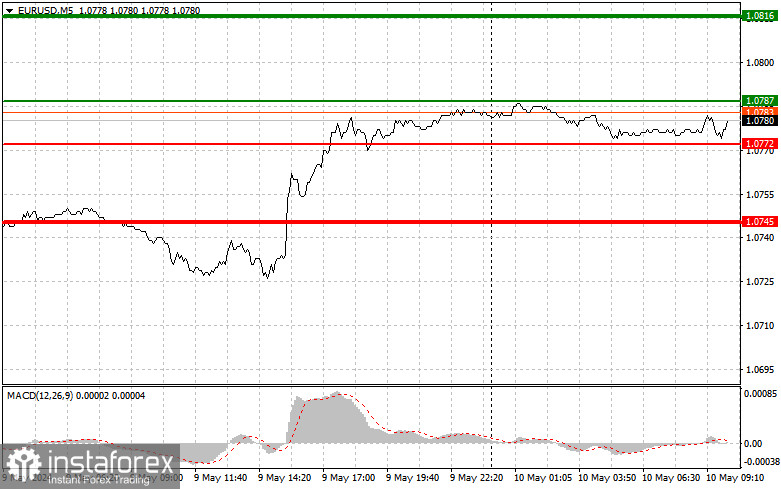  EURUSD: semplici consigli di trading per i trader principianti il 10 maggio. Analisi delle operazioni Forex di ieri