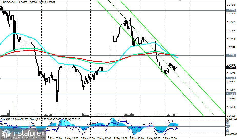 USD/CAD: торговые сценарии на 10.05.2024