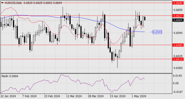 Forecast for AUD/USD on May 10, 2024