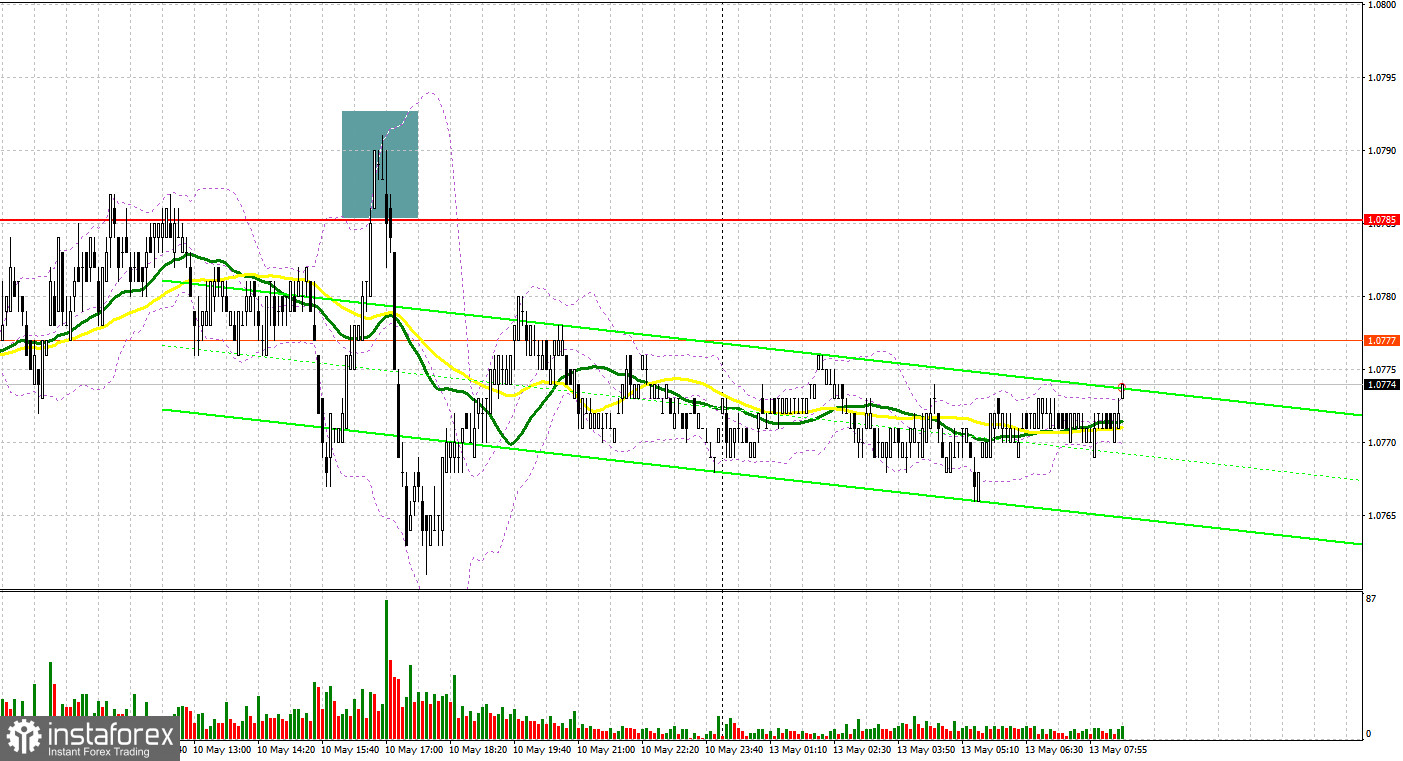 EUR/USD: plan para la sesión europea del 13 de mayo. Informes COT del Commitment of Traders (análisis de las operaciones de ayer). El euro mantiene sus posibilidades de...